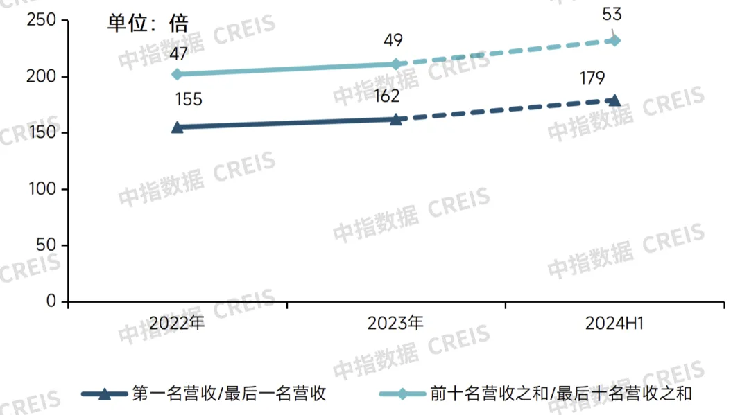 牛晓娟：透过数字之镜，看物管行业2025发展趋势