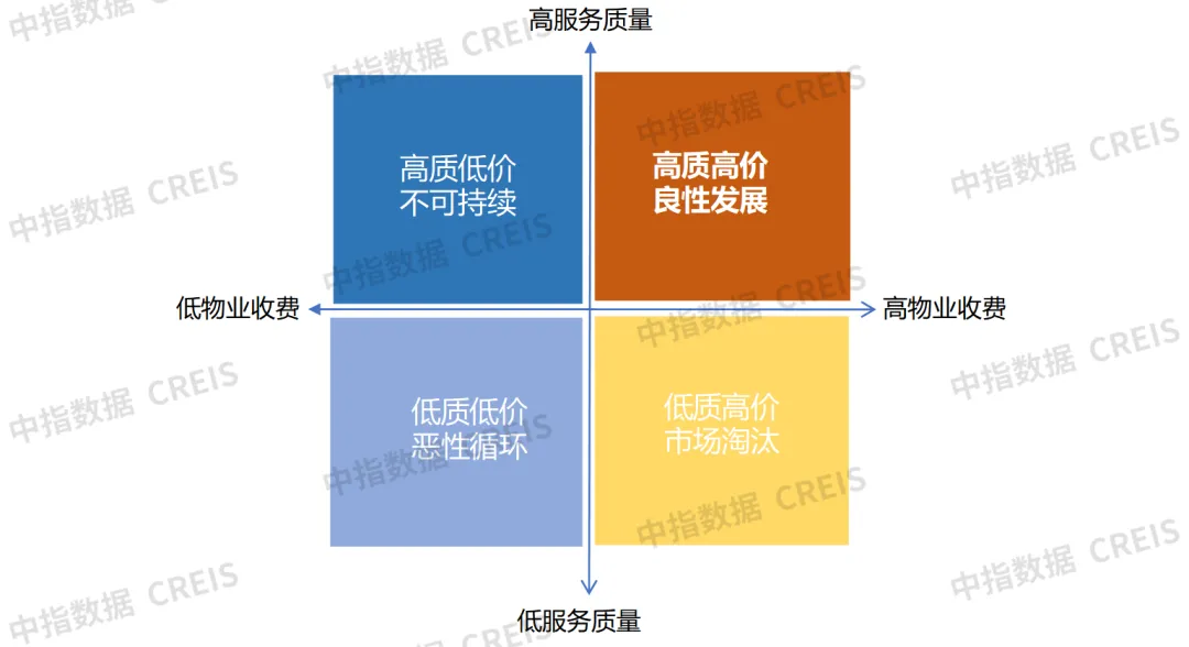 牛晓娟：透过数字之镜，看物管行业2025发展趋势
