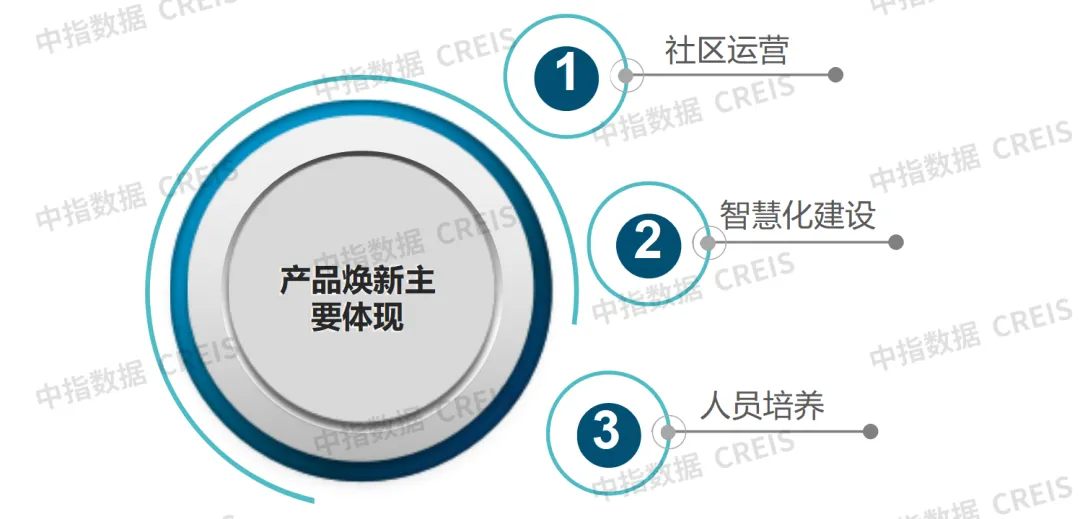 牛晓娟：透过数字之镜，看物管行业2025发展趋势