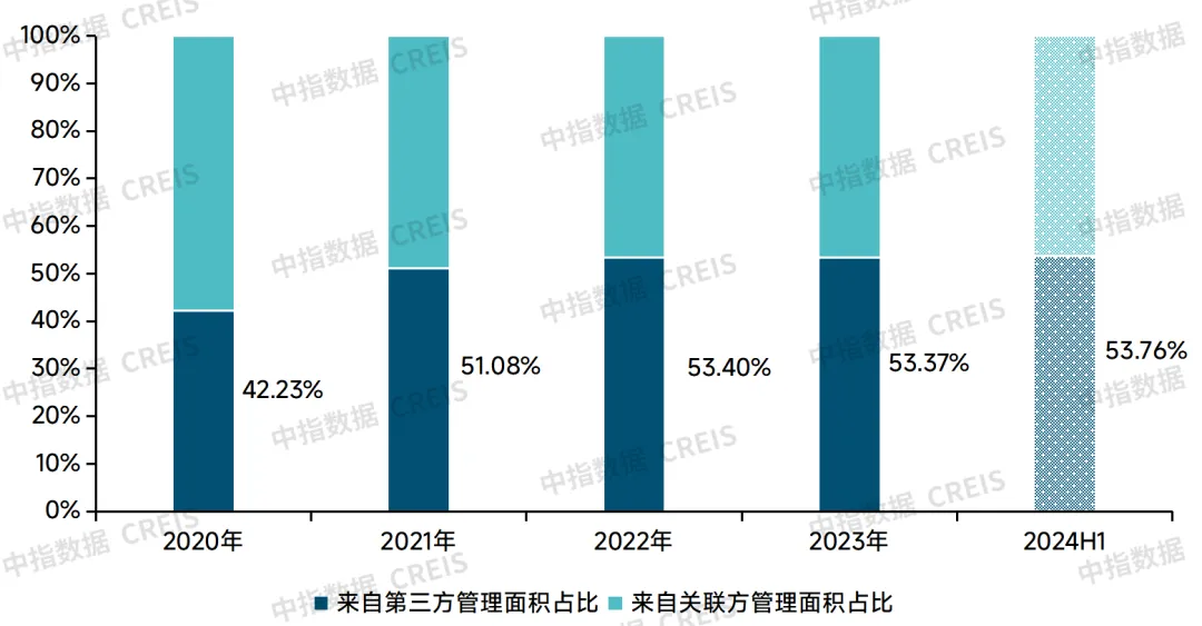 牛晓娟：透过数字之镜，看物管行业2025发展趋势