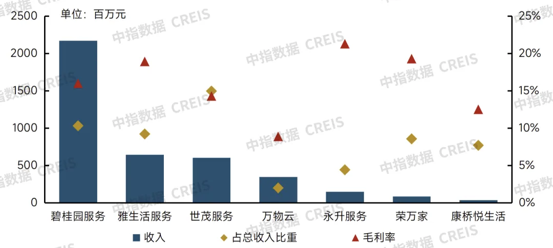牛晓娟：透过数字之镜，看物管行业2025发展趋势