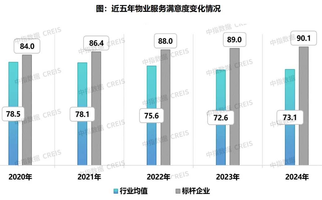 牛晓娟：透过数字之镜，看物管行业2025发展趋势