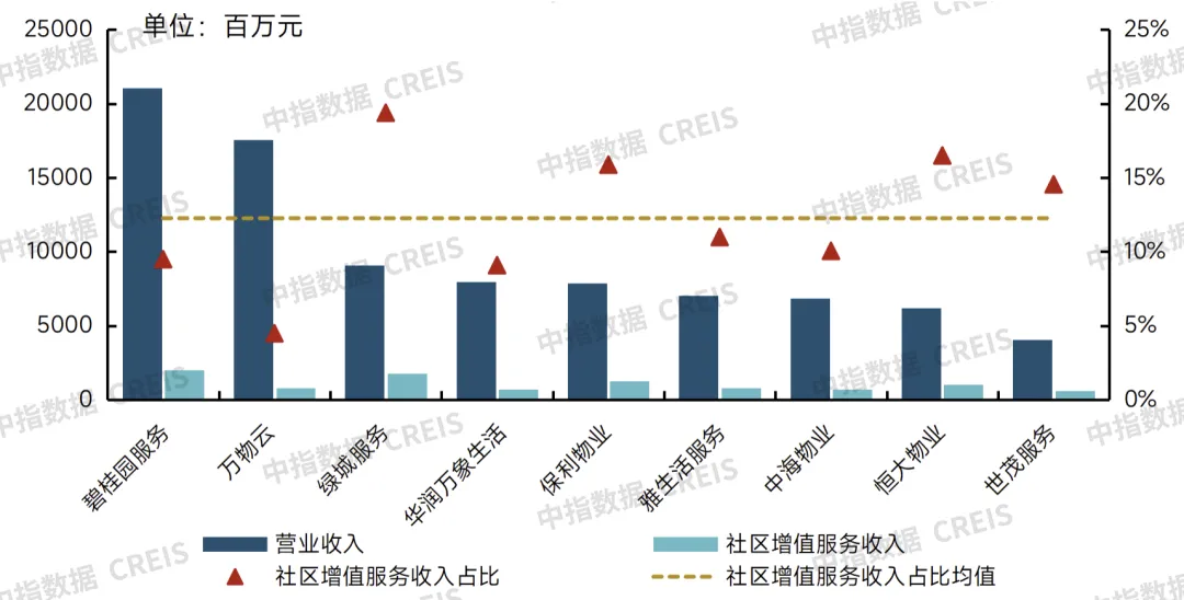 牛晓娟：透过数字之镜，看物管行业2025发展趋势