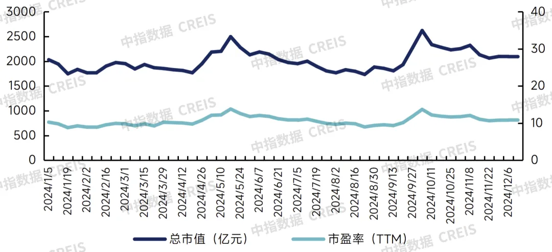 牛晓娟：透过数字之镜，看物管行业2025发展趋势