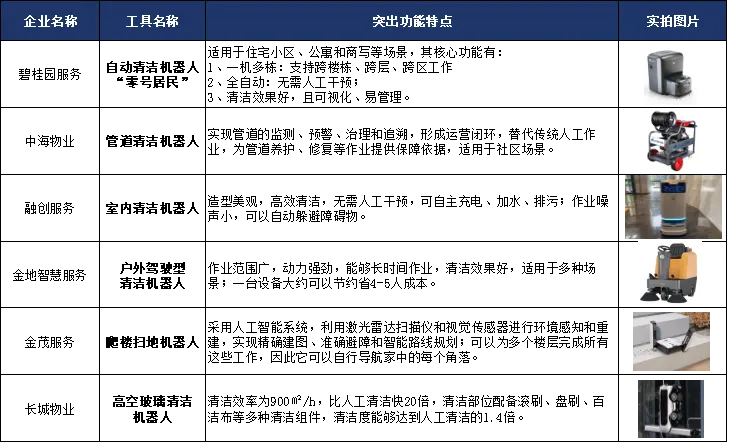 牛晓娟：透过数字之镜，看物管行业2025发展趋势