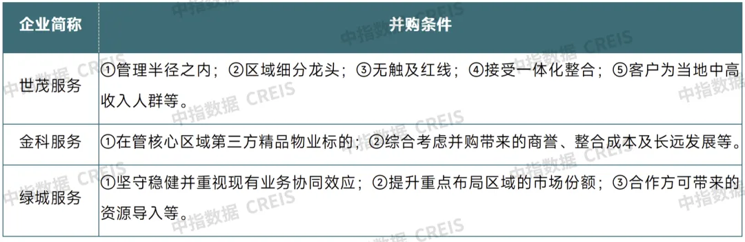 牛晓娟：透过数字之镜，看物管行业2025发展趋势