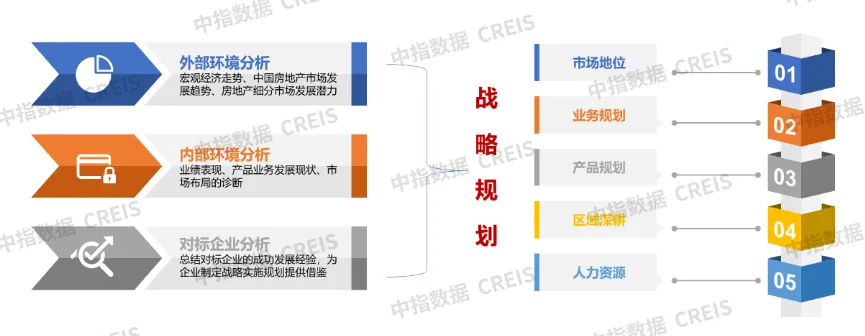 发挥战略规划引领作用，助力企业高质量发展