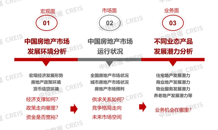 发挥战略规划引领作用，助力企业高质量发展