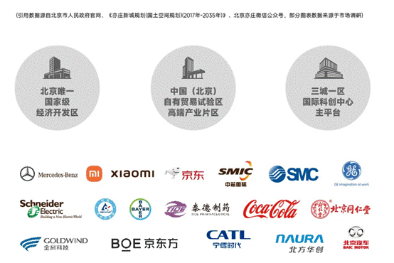 成就2024 向新2025|北京高质量发展暨共鉴美好人居高峰论坛圆满举行