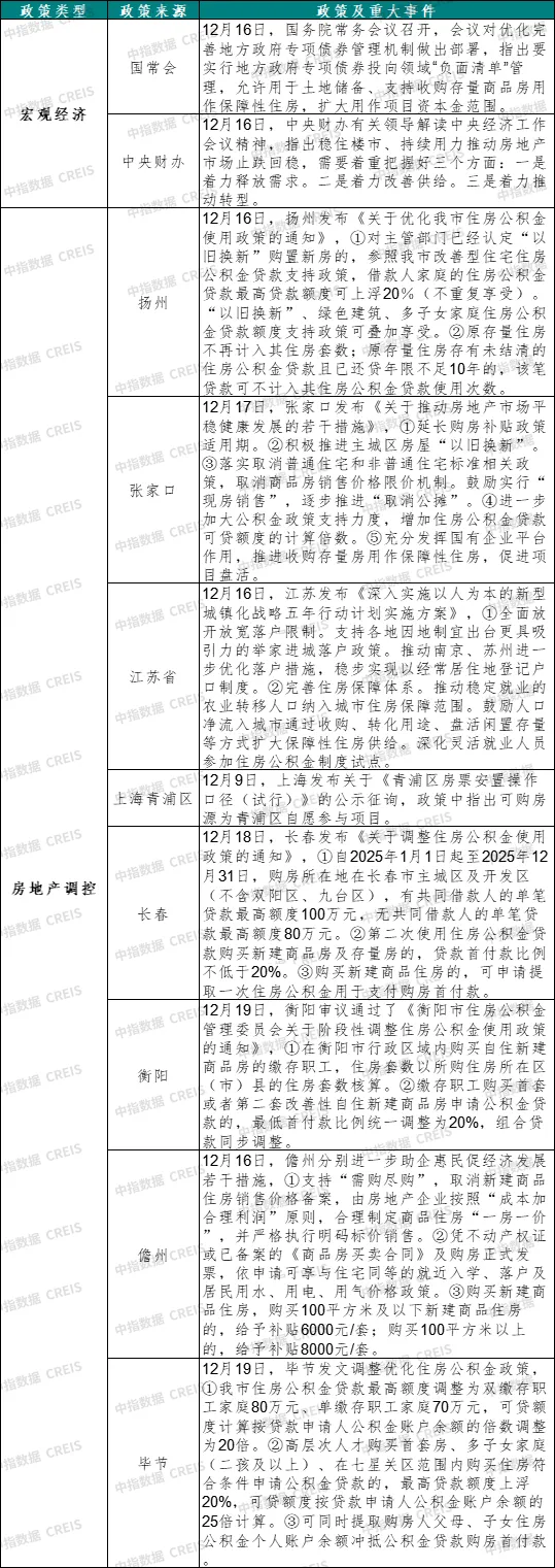 早八点丨51周新房、二手房成交规模同比均增长，合肥住宅用地成交出让金达170亿元