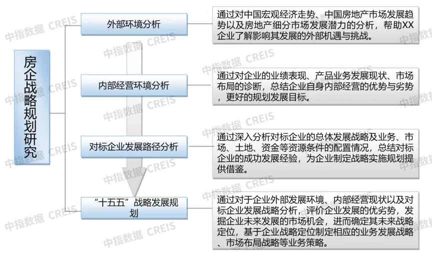 发挥战略规划引领作用，助力企业高质量发展