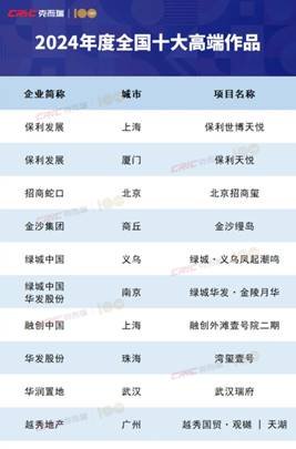 成就2024 向新2025|北京高质量发展暨共鉴美好人居高峰论坛圆满举行