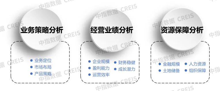 发挥战略规划引领作用，助力企业高质量发展