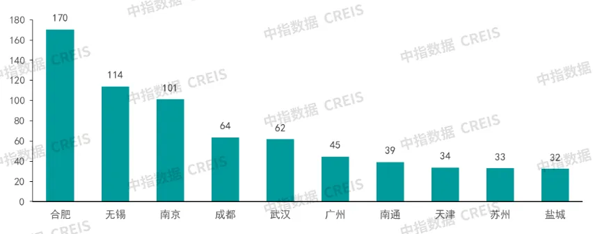 早八点丨51周新房、二手房成交规模同比均增长，合肥住宅用地成交出让金达170亿元