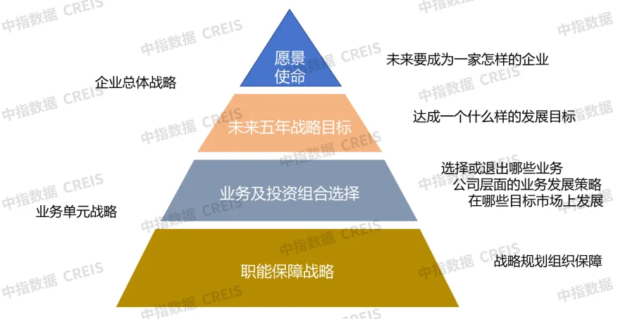 发挥战略规划引领作用，助力企业高质量发展