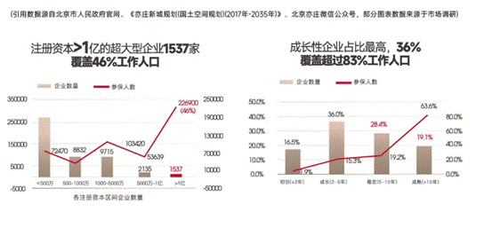 成就2024 向新2025|北京高质量发展暨共鉴美好人居高峰论坛圆满举行