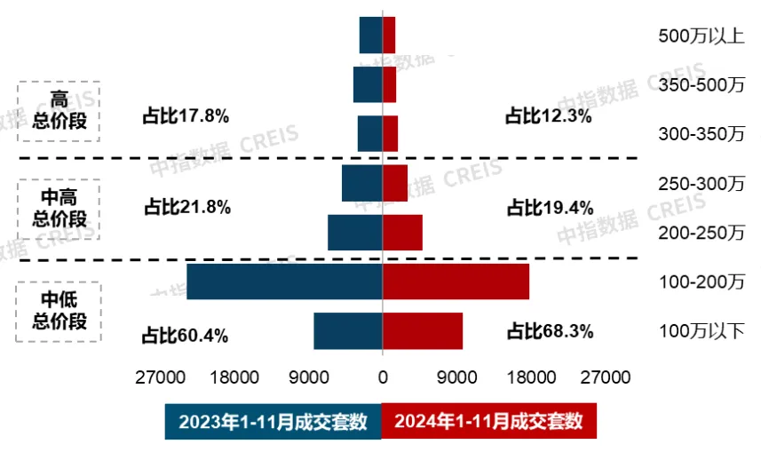 11月住宅产品月报 | 金茂携手越秀打造“满系”首作；改善需求仍是新房市场重要支撑