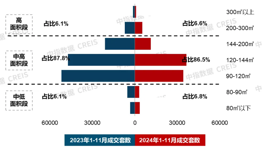 11月住宅产品月报 | 金茂携手越秀打造“满系”首作；改善需求仍是新房市场重要支撑