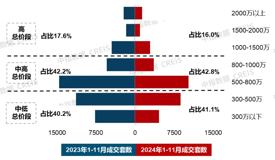 11月住宅产品月报 | 金茂携手越秀打造“满系”首作；改善需求仍是新房市场重要支撑