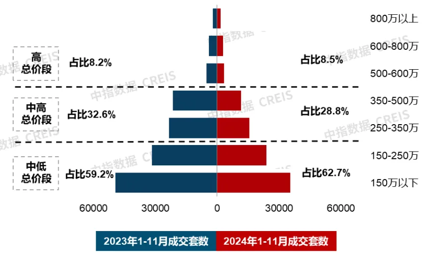 11月住宅产品月报 | 金茂携手越秀打造“满系”首作；改善需求仍是新房市场重要支撑