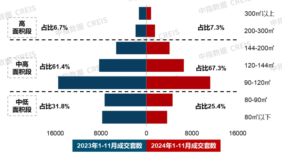 11月住宅产品月报 | 金茂携手越秀打造“满系”首作；改善需求仍是新房市场重要支撑