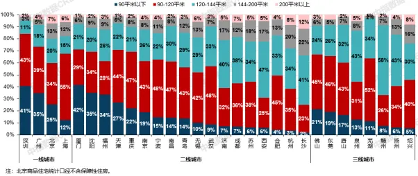 11月住宅产品月报 | 金茂携手越秀打造“满系”首作；改善需求仍是新房市场重要支撑