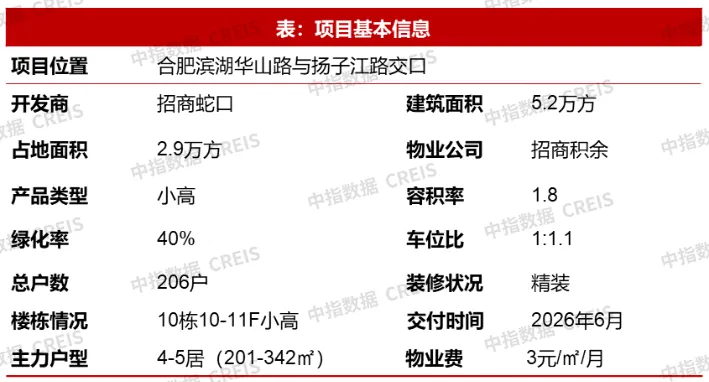 11月住宅产品月报 | 金茂携手越秀打造“满系”首作；改善需求仍是新房市场重要支撑