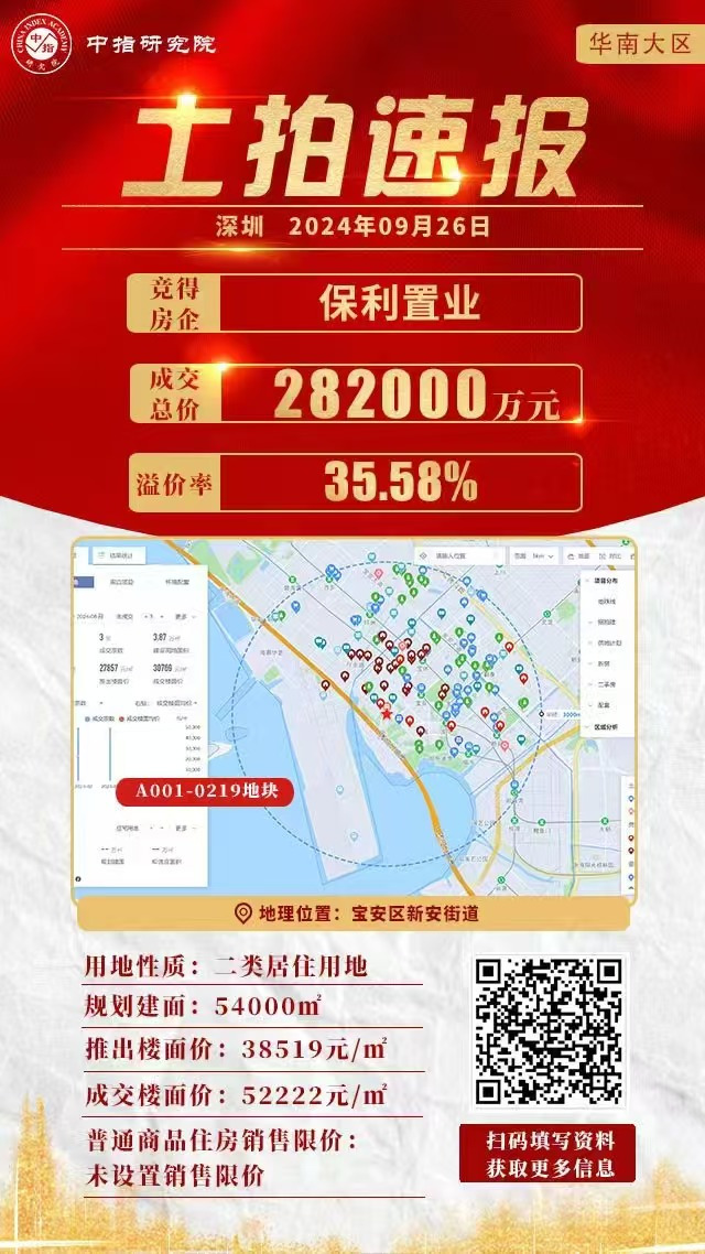 年终盘点｜2024年深圳仅出让5宗宅地，总收金346.11亿元！