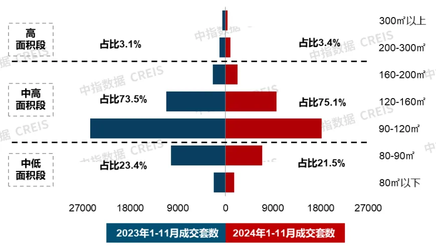 11月住宅产品月报 | 金茂携手越秀打造“满系”首作；改善需求仍是新房市场重要支撑