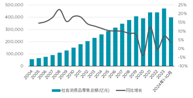 戴德梁行发布 《2025年大中华区房地产市场展望》报告