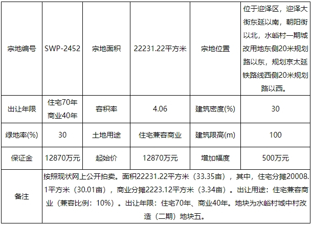 地情|起价1.458亿 迎泽区水峪村2宗城改地块挂牌拍卖