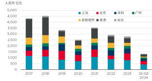 戴德梁行发布 《2025年大中华区房地产市场展望》报告