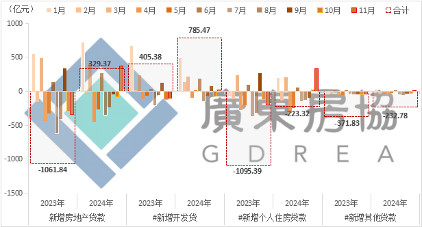 广东楼市今年前11个月供求总体态势向好，止跌回稳初见成效