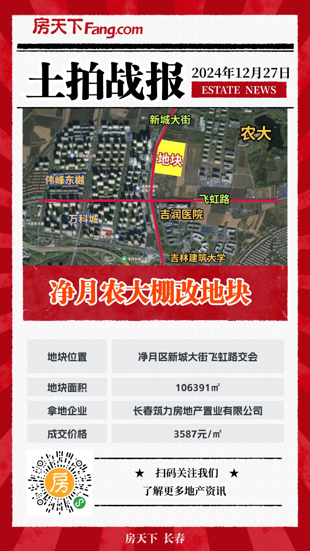 揽金17.67亿！长春3宗住宅地底价成交！全年土拍报告出炉！