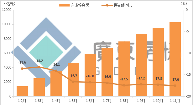 广东楼市今年前11个月供求总体态势向好，止跌回稳初见成效