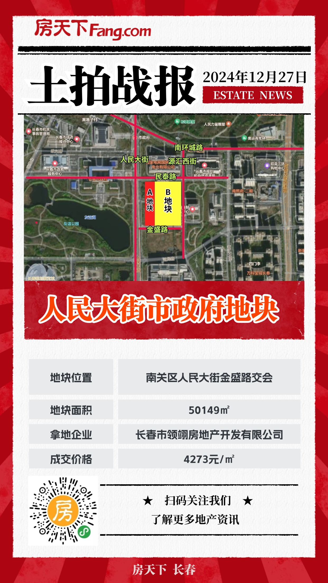 揽金8.07亿！长春3宗住宅地底价成交！全年土拍报告出炉！