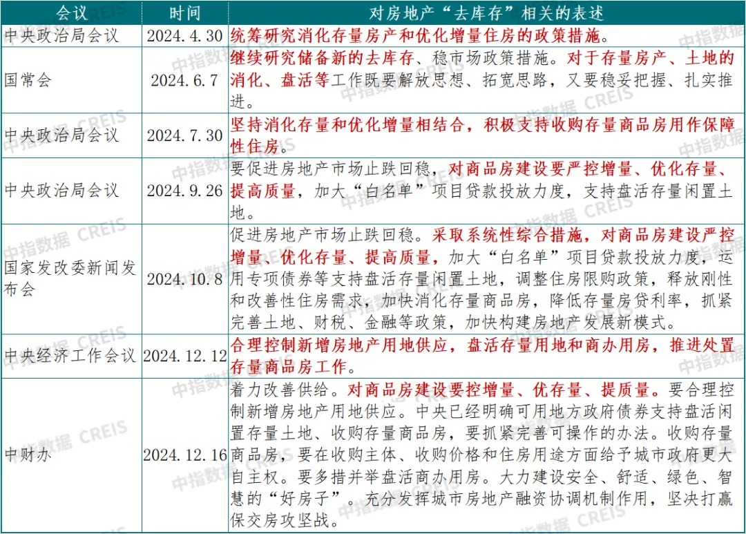 年度盘点丨2024年楼市十大关键词