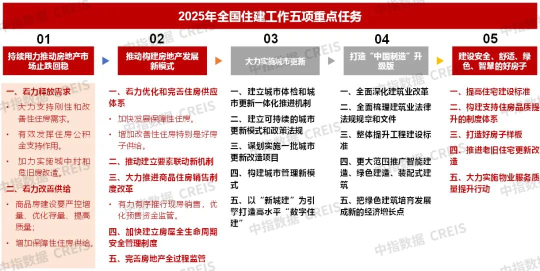 年度盘点丨2024年楼市十大关键词