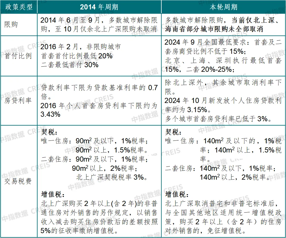 年度盘点丨2024年楼市十大关键词