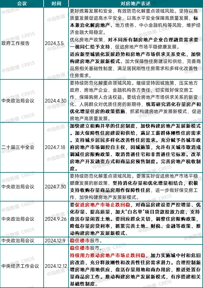 年度盘点丨2024年楼市十大关键词