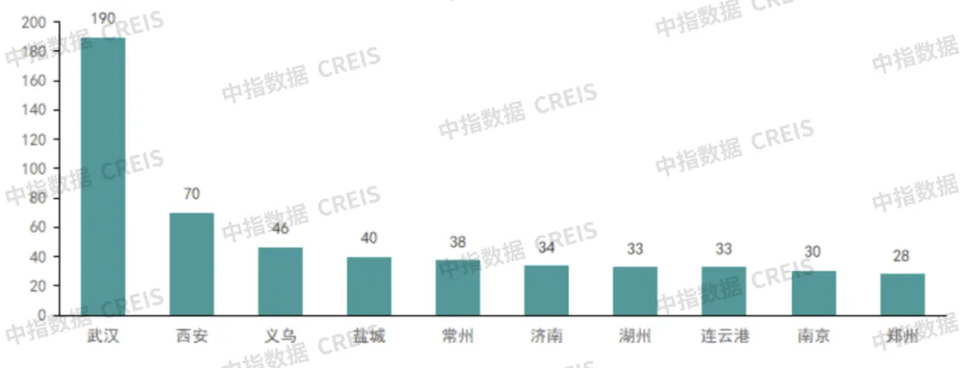 早八点丨52周新房、二手房成交规模环比均增长，武汉住宅用地成交出让金近190亿元