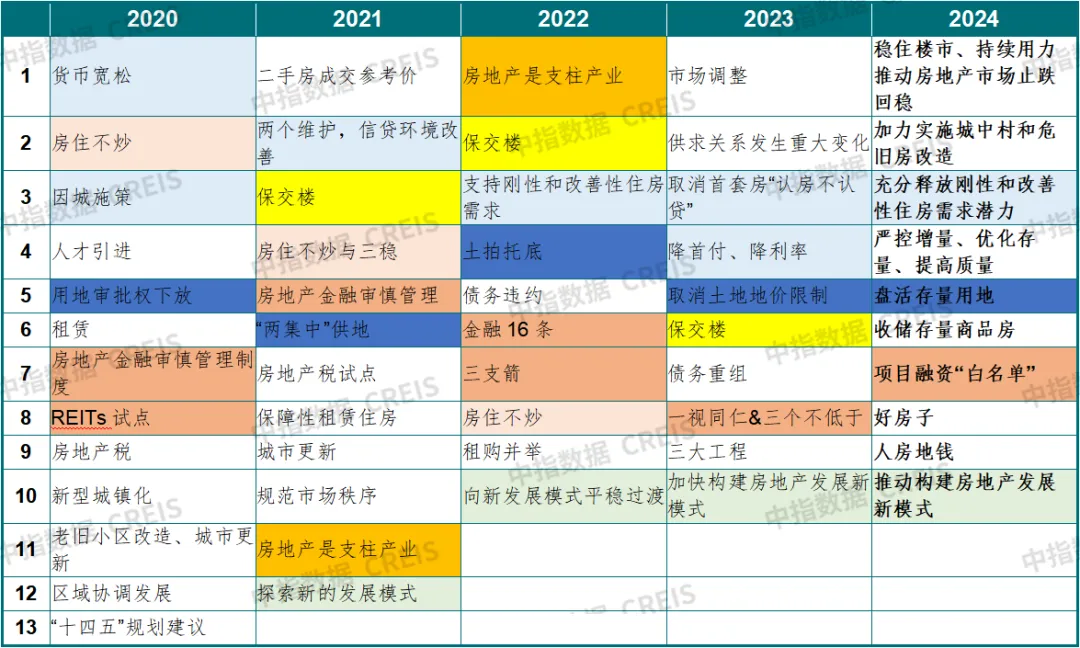 年度盘点丨2024年楼市十大关键词