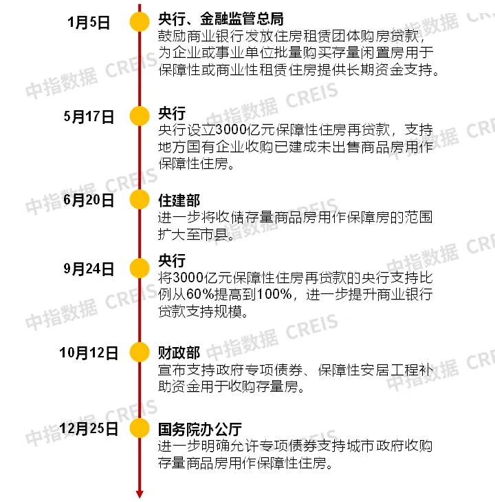 年度盘点丨2024年楼市十大关键词