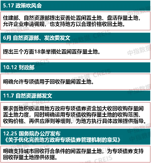 年度盘点丨2024年楼市十大关键词