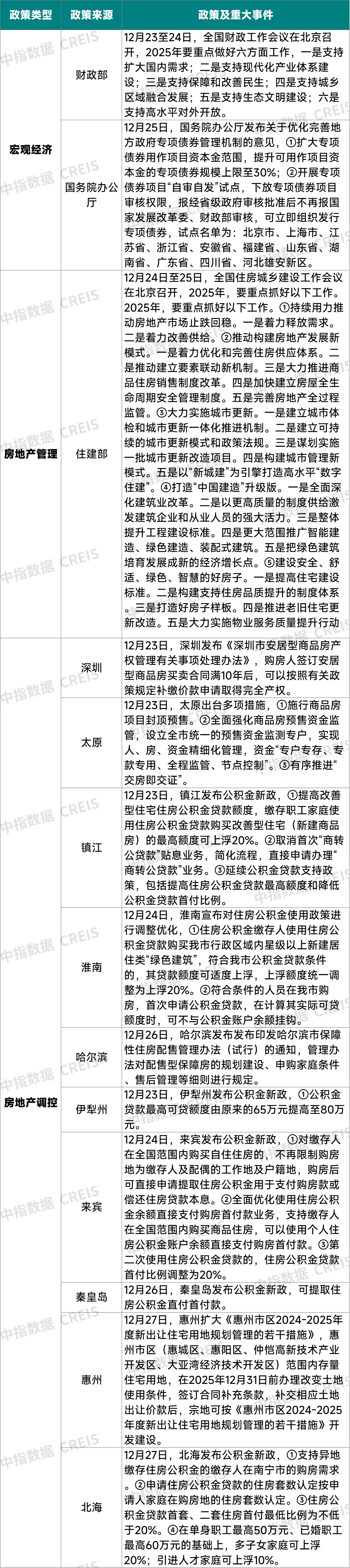 早八点丨52周新房、二手房成交规模环比均增长，武汉住宅用地成交出让金近190亿元