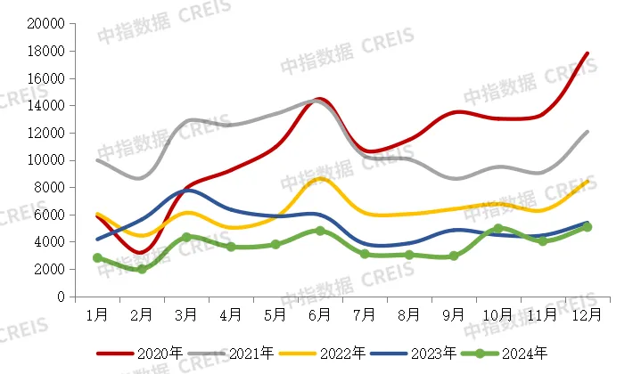 2024年中国房地产销售额百亿企业排行榜