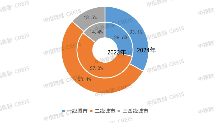 2024年中国房地产销售额百亿企业排行榜