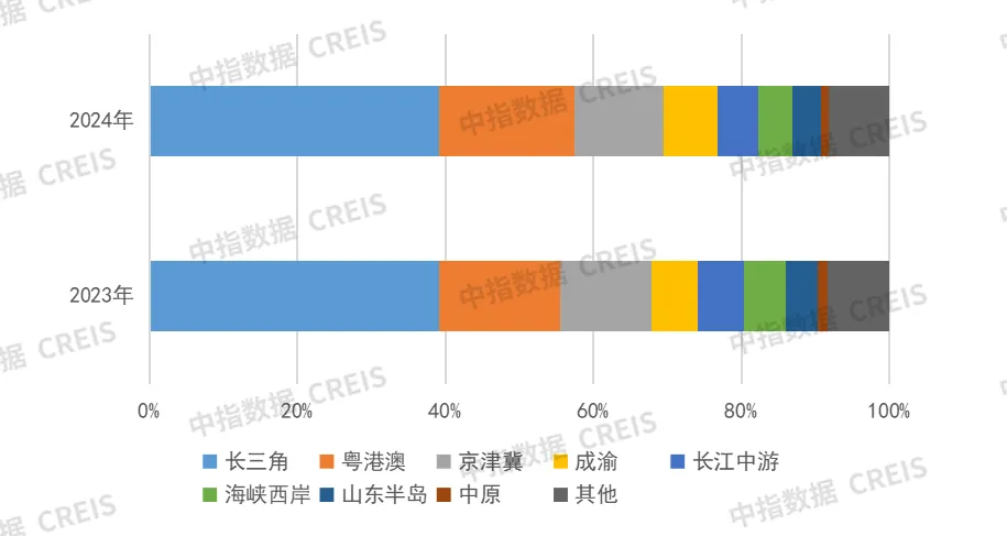 2024年中国房地产销售额百亿企业排行榜