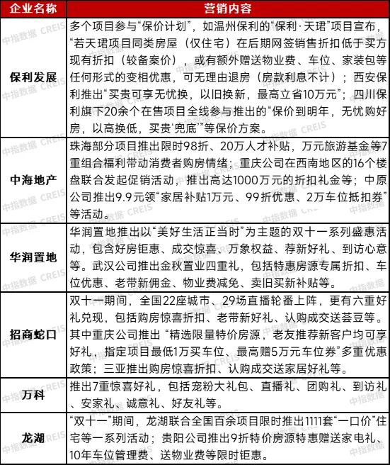 2024年中国房地产销售额百亿企业排行榜