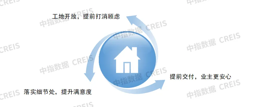 2024年中国房地产销售额百亿企业排行榜